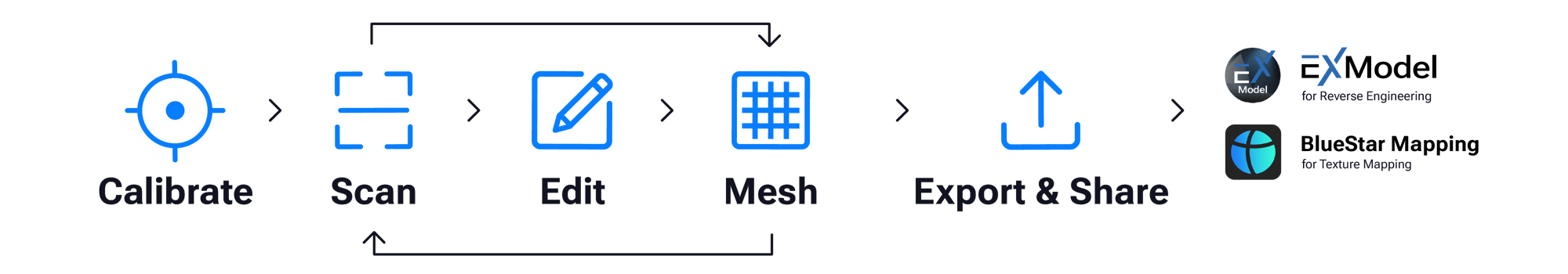 EinScan Rigil Flujo de trabajo todo en uno